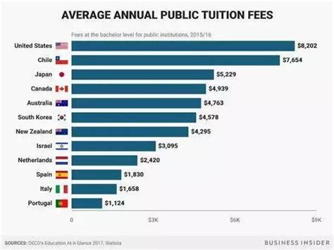 出国留学费用哪个银行最低