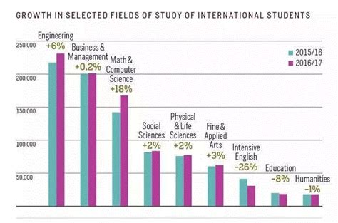 出国读海外学院毕业率