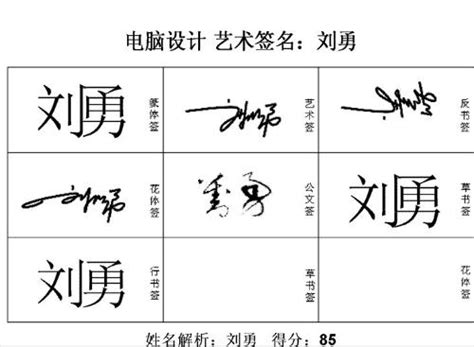 刘勇签名设计