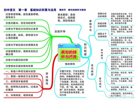 初中语文作文类型分类