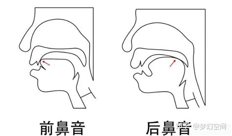 前鼻音和后鼻音怎样去区分