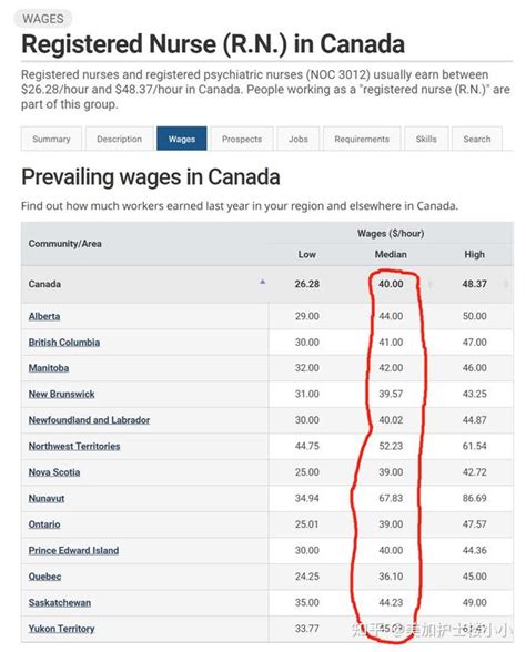加拿大加班工资