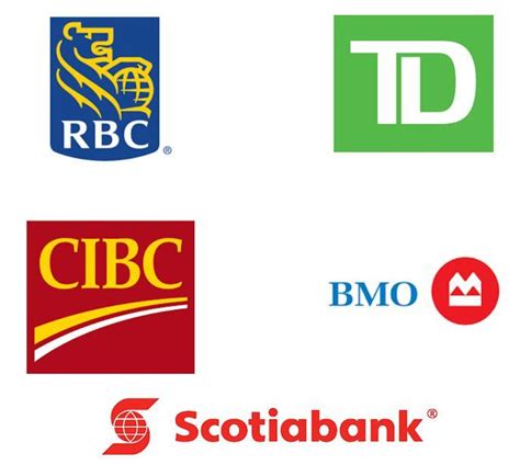 加拿大银行卡开户流程