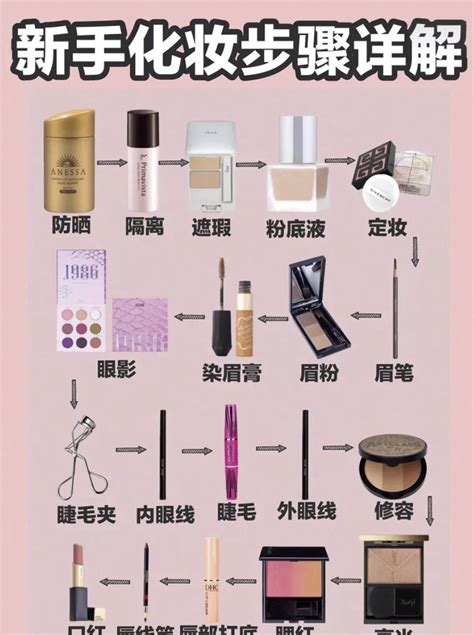 化妆品备案详细步骤