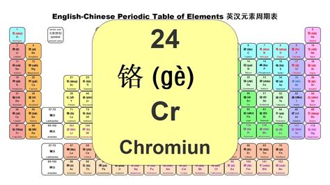 化学元素铬的正确读音