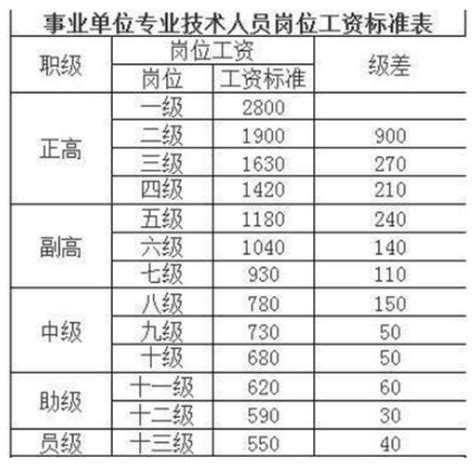 北京事业单位基本工人工资