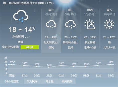 北京今明后三天天气预报