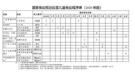 北京小学生流感疫苗表格怎么填