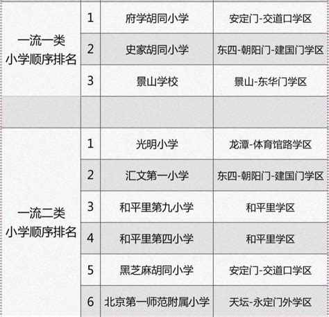 北京市东城区小学排名一览表