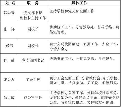 北京市公安局领导分工名单