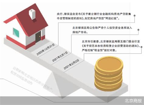 北京市银行房贷政策在哪查询