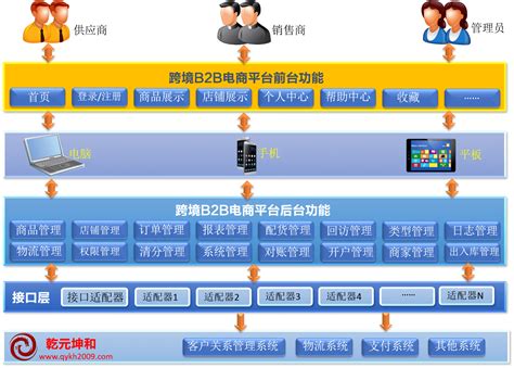 北京建设网站解决方案