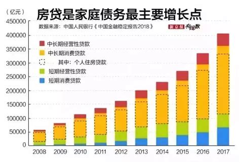 北京房贷与收入比例