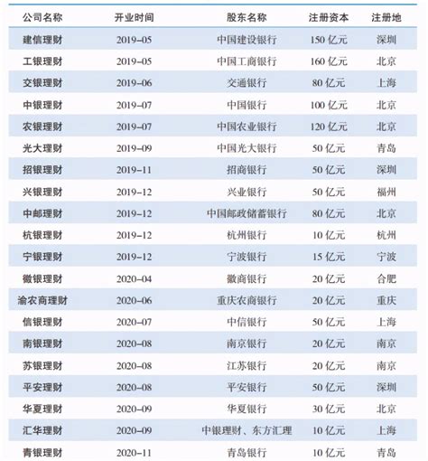 北京投资理财公司名单