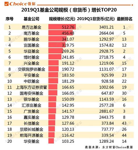 北京投资理财公司排行榜