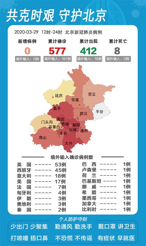 北京昨天新增多少