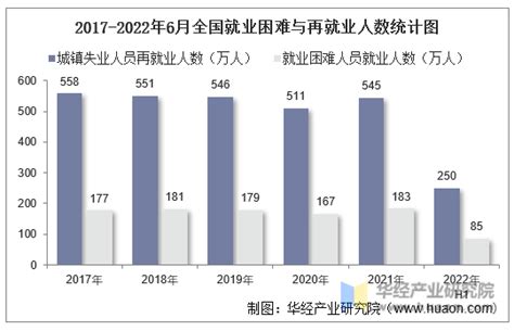 北京每日新增社会面统计