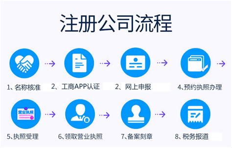 北京注册公司名字流程