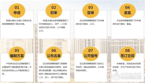 北京申请公租房的工资标准