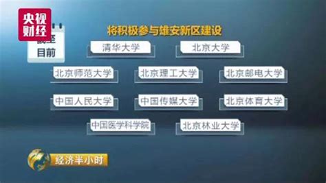 北京疏解高校名单