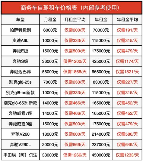 北京租车一年多少钱