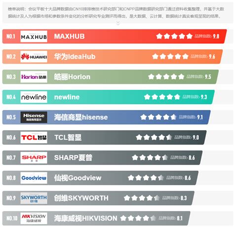 北京网站制作公司排名前十