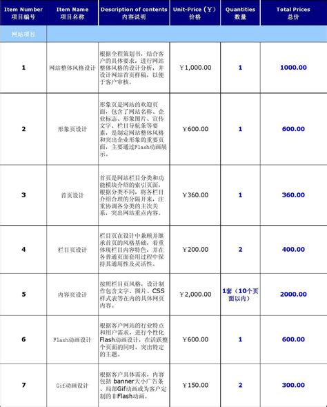 北京网站建设的报价明细表