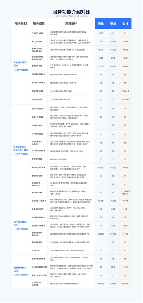 北京网络推广市场价格