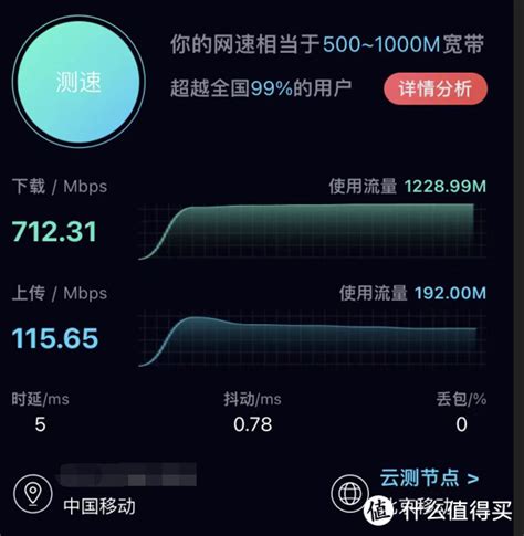 北京网通宽带测速