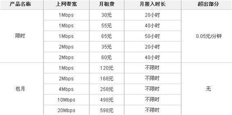 北京联通宽带包年多少钱一年