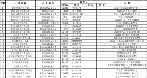 北京行业协会名单