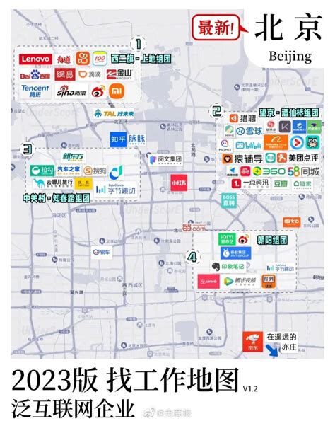 北京贷款公司分布