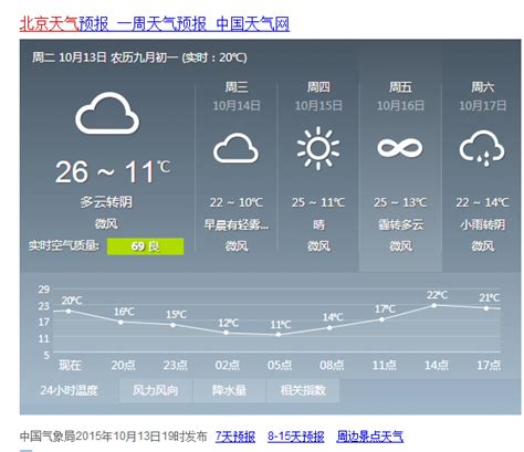 北京长阳天气预报24小时