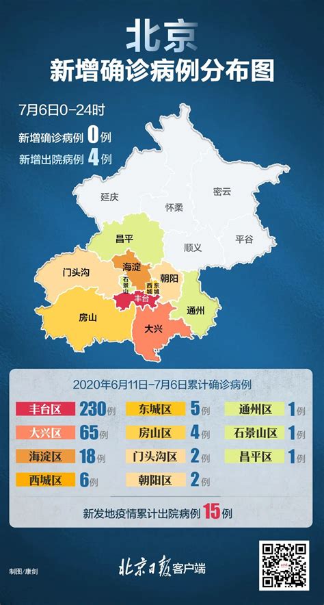 北京风险区划分最新
