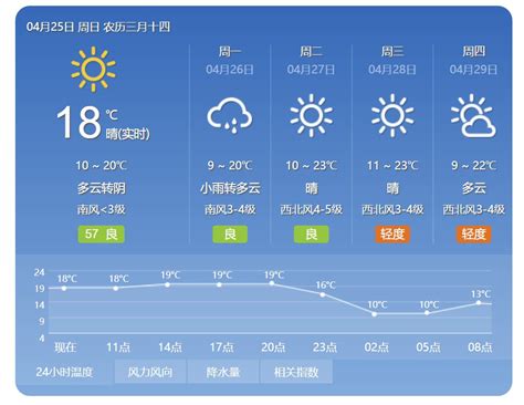 北京2022.2.3天气预报
