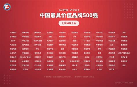 北京500强企业名单