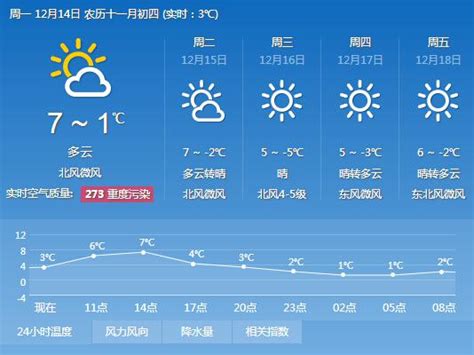北京7.10-7.14天气