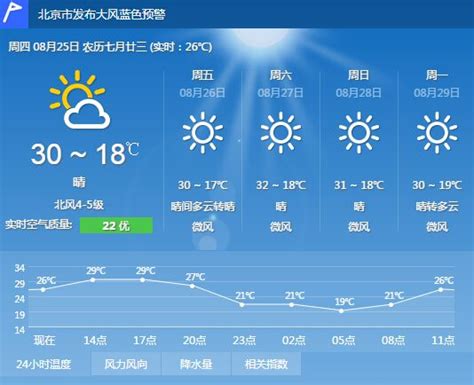 北京8.10-8.19天气