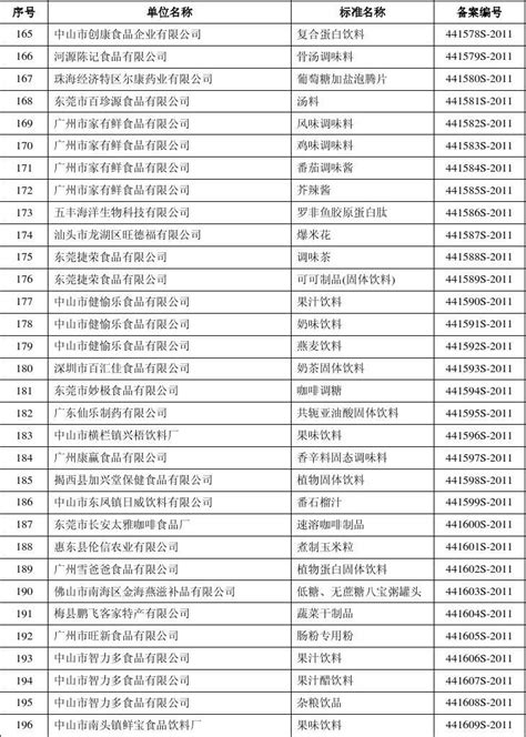 北京p2p备案名单