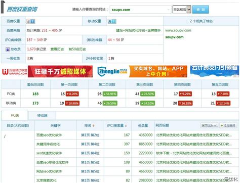 北京seo优化公司排名