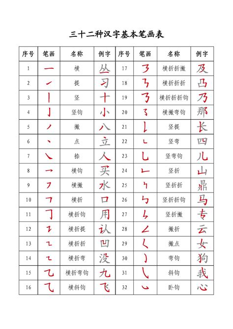 十六画的汉字取名常用字有哪些