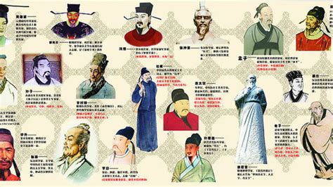 十大中国历史名人