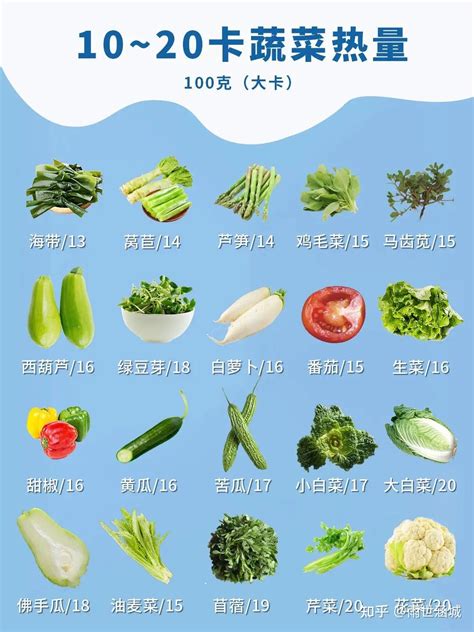 十大清火蔬菜排行榜