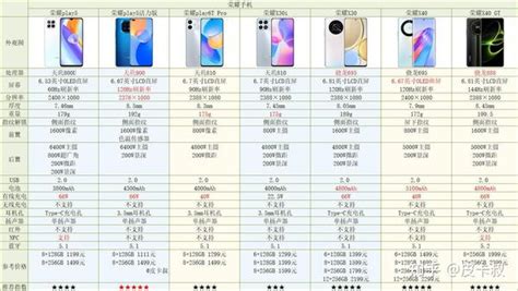 千元手机排行榜前十名性价比高