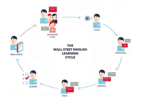 华尔街英语怎么投诉