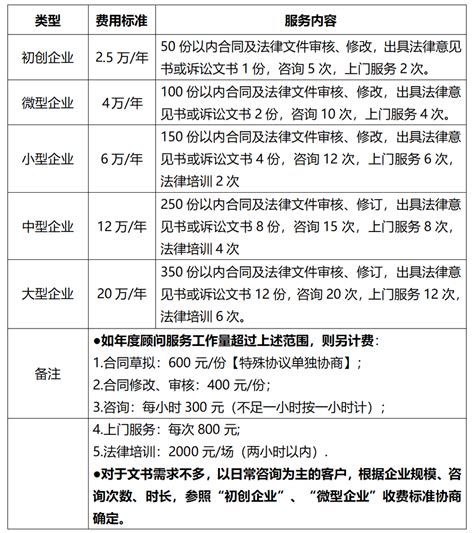 南京专项法律顾问价格表