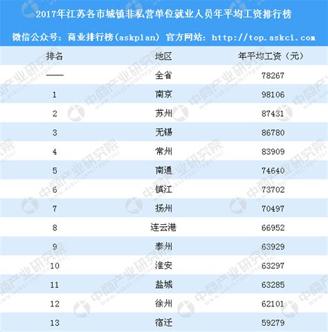南京人均工资2024