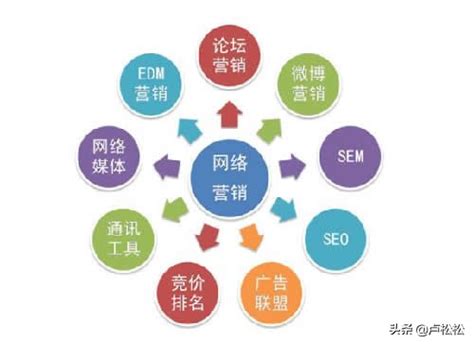 南京什么是网络推广计划
