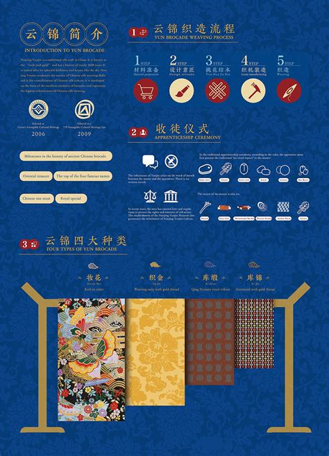 南京信息图表