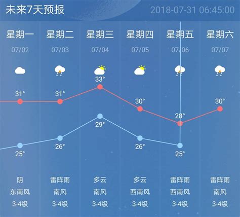 南京天气30天
